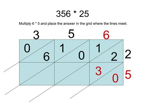 Image result for Lattice Multiplication Tutorial