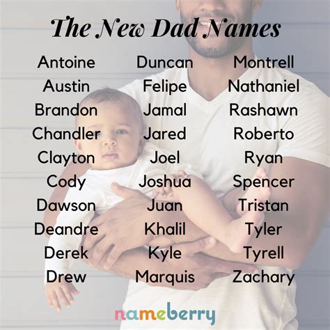 These names are a part of the next generation of dad names — those that peaked in the '80s and ...