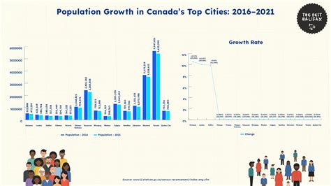 Understanding Halifax’s Population Statistics and Shifts