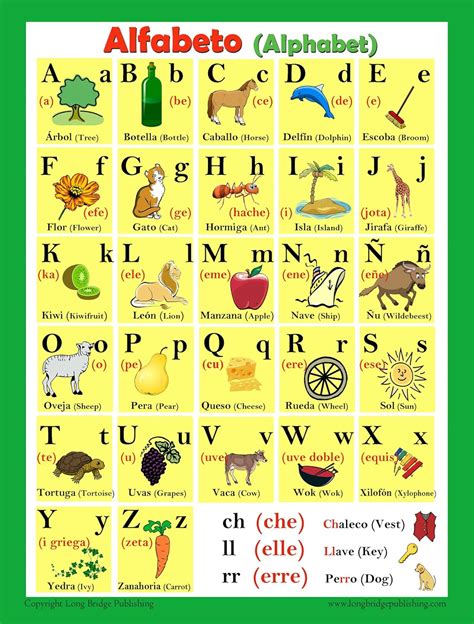 Alphabet/Spanish Alphabet , Spanish Alphabet: Chart, Pronunciation ...