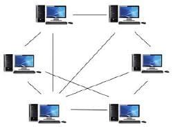 Computer Network and Its Types - IBPS PO Prelims and Mains Preparation ...