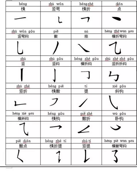 書法橫、豎、撇、捺、點等基本筆畫手繪圖解，助你打好書法基本功 - 每日頭條