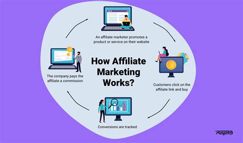 How To Start an Affiliate Marketing: The Ultimate Guide for Beginners ...