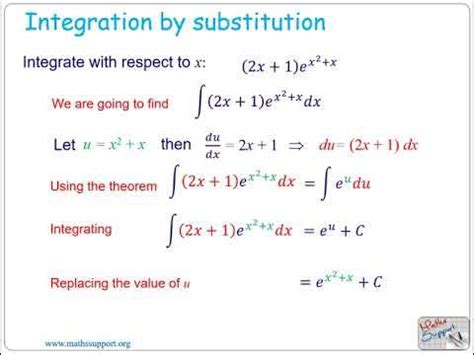 Method of Substitution Integration 的图像结果
