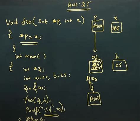 Image result for Net Computer Science Answer Key 2025