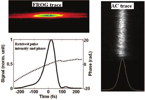 Image result for Frog3 Software Pulse Duration
