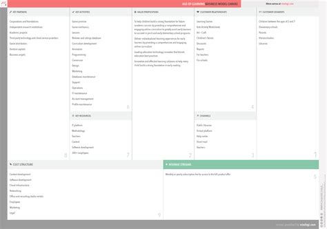 What is Age of Learning's business model? | Vizologi