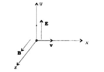 A particle of charge q is moving with velocity v in the presence of ...