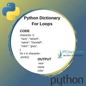 Image result for Python Programming Logo Small