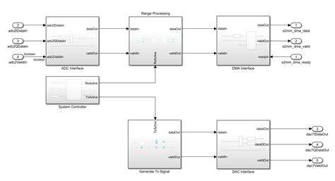 Image result for MATLAB Rfsoc Radar Pulse