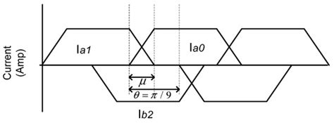 AC and DC Impedance Extraction for 3-Phase and 9-Phase Diode Rectifiers ...