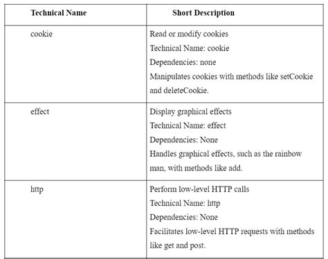 Image result for Odoo JavaScript