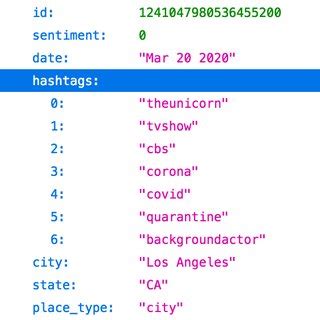 Image result for JSON Dictionary Example