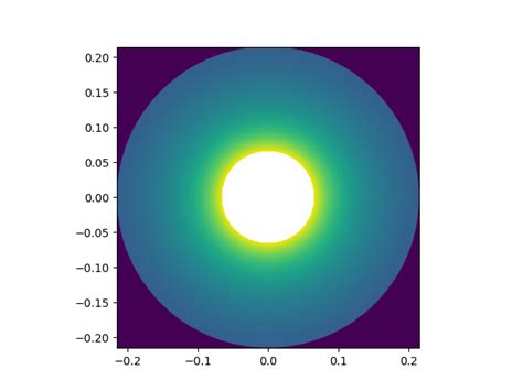 Image result for Python Plot Example