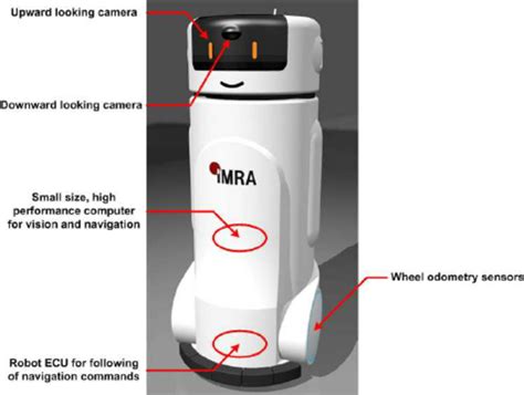 Autonomous Java Robot 的图像结果
