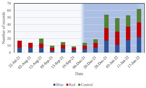 Estimation of Greenhouse Tomato Foliage Temperature Using DNN and ML Models