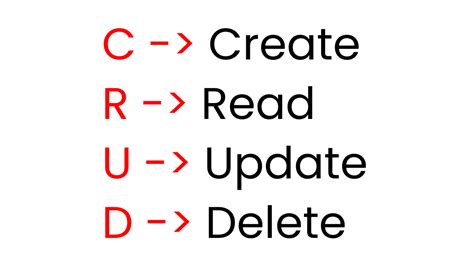 Image result for Crud Operations JavaScript