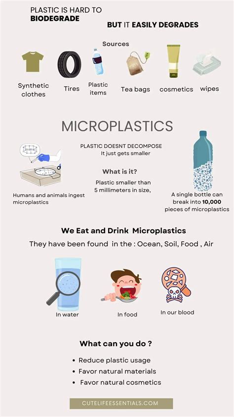 Is It Possible To Avoid Microplastics
