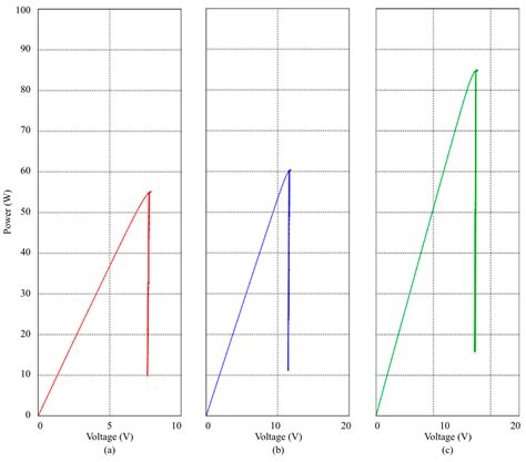 Power Optimization of Multi-Type Mixed-Connection Photovoltaic ...