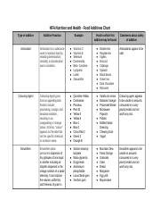 Image result for Additive Function