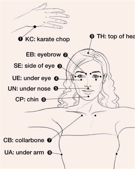 Image result for Tapping Test Anxiety