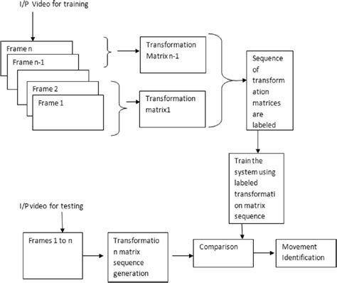 Transformation Matrix Python 的图像结果