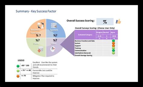 Key SuccessFactors 的图像结果