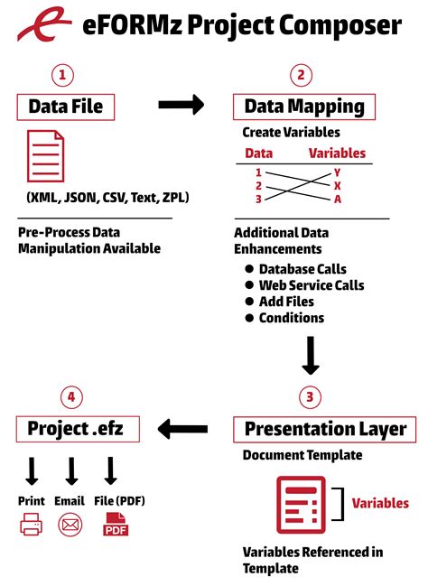 Composer Form Creat HTML 的图像结果