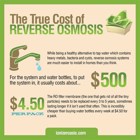 Reverse Osmosis Costs at Molly Nielsen blog