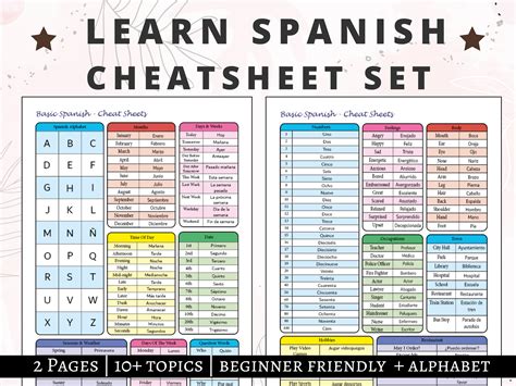 Spanish Cheat Sheets, Spanish Language Learning, Spanish Alphabet ...