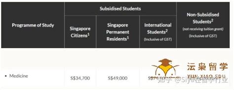 新加坡南洋理工大学留学费用介绍 - 知乎