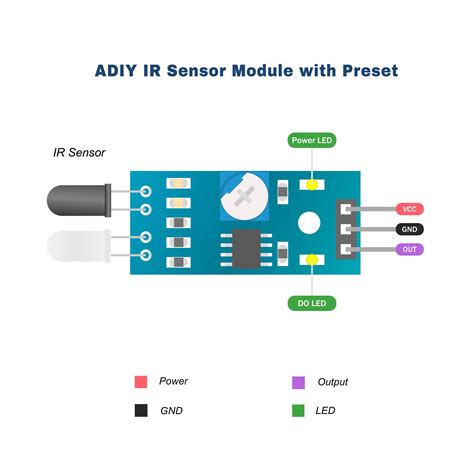 IR Sensor Tutorial 的图像结果