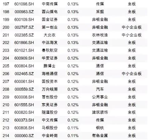 MSCI中国a股指数成分股名单 最新调整情况一览-闽南网