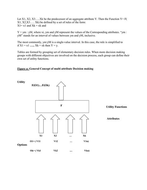 Image result for Multi-Attribute Decision-Making Chart