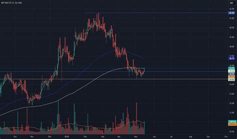 Image result for Trading View Watch