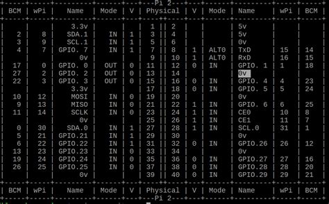 Image result for Raspberry Pi Python GPIO Pins