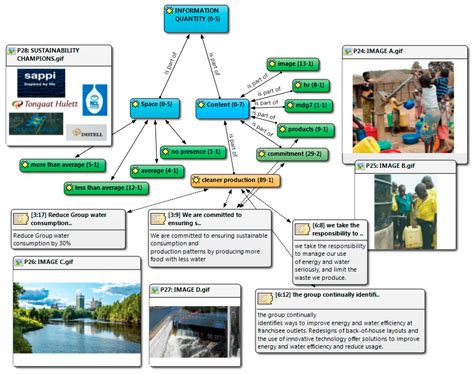 Water Management Reporting in the Agro-Food Sector in South Africa