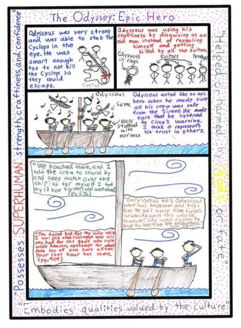 Image result for Eight Pagers Examples