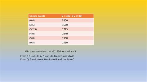 Image result for Linear Programming Transportation Problem
