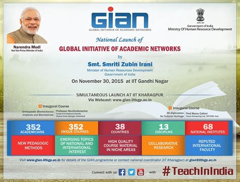 GIAN - Global Initiative of Academic Networks
