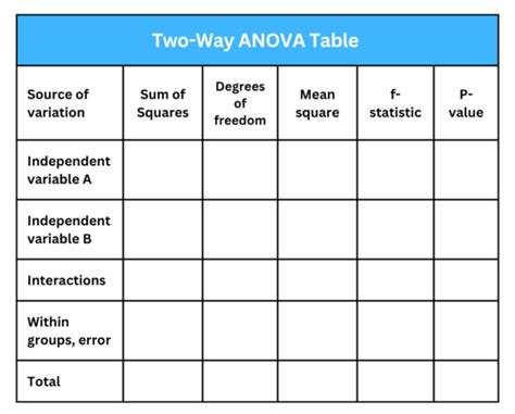 Image result for Two-Way Anova Formula Explained