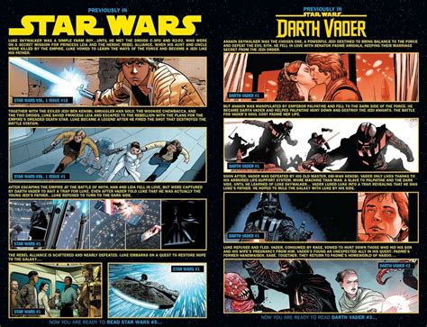 Marvel's catch-up pages for Star Wars (2020) and Darth Vader (2020) : r ...