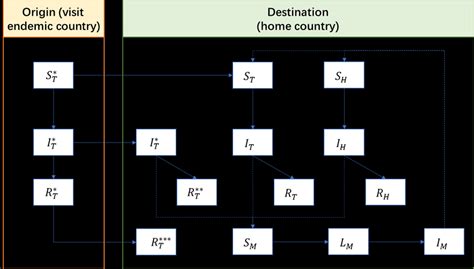 Image result for Mathematical Model of Dynamic Process