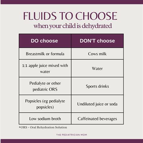 Tips for treating dehydration in kids from a pediatrician — THE PEDIATRICIAN MOM