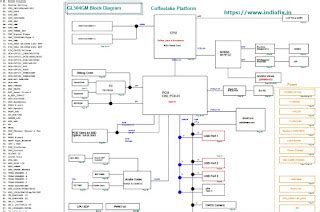 ASUS GL504GM Laptop BIOS Bin, Schematic and Boardview File Free - Indiafix