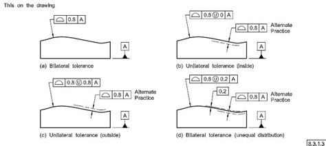 GD T Profile 的图像结果