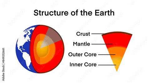 Earth Structure 的图像结果