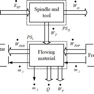 Process Flow Diagram Examples Control Systems 的图像结果