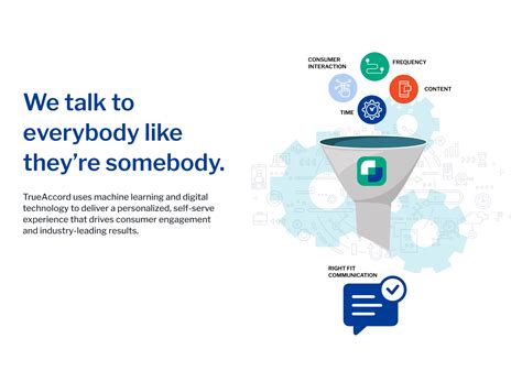 TrueAccord Retain solution machine learning graphic showing a funnel of ...