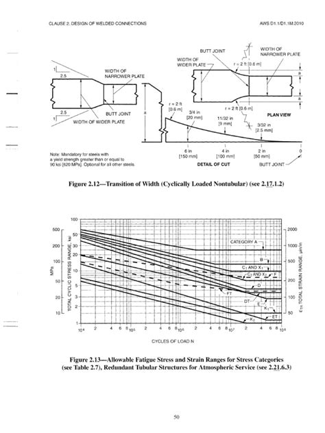 AWS D1.1 Structural Welding Code 的图像结果